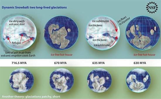 Resultado de imagem para 6 grandes eras do gelo da terra